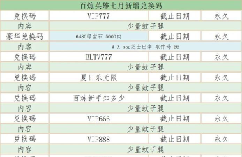 日常游戏养成攻略,轻松提升角色战力,高效规划资源分配 日常游戏养成攻略,轻松提升角色战力,高效规划资源分配