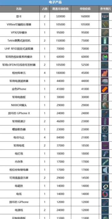 逃离塔科夫价格多少 逃离塔科夫价格多少