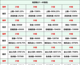问道手游 超级灵石,获取途径全解析,属性提升必备攻略 问道手游 超级灵石,获取途径全解析,属性提升必备攻略
