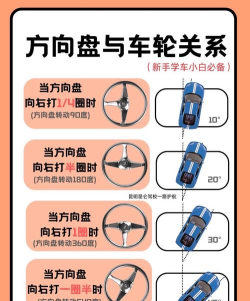 闲置驾校游戏怎么玩,新手入门指南,快速上手技巧 闲置驾校游戏怎么玩,新手入门指南,快速上手技巧