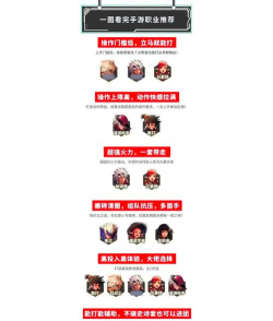 DNF手游职业推荐,新手入门首选,后期强势职业分析 DNF手游职业推荐,新手入门首选,后期强势职业分析