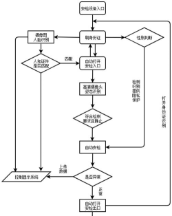 开始安检是什么游戏,模拟真实安检流程,体验趣味互动玩法 开始安检是什么游戏,模拟真实安检流程,体验趣味互动玩法
