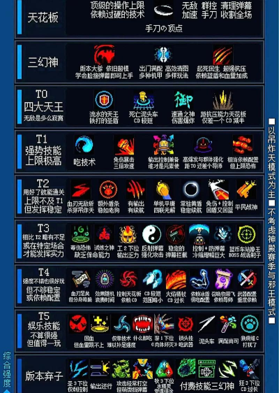 手游全能骑士攻略,技能连招详解,装备搭配推荐 手游全能骑士攻略,技能连招详解,装备搭配推荐