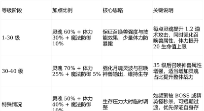 游戏道士开荒攻略,掌握核心技巧,快速渡过新手期 游戏道士开荒攻略,掌握核心技巧,快速渡过新手期