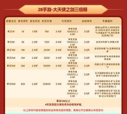 手游天使之剑珍珠,获取途径全解析,高效提升战力攻略 手游天使之剑珍珠,获取途径全解析,高效提升战力攻略