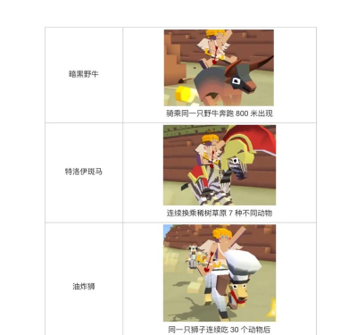 抓捕游戏通关攻略,掌握核心技巧,轻松完成挑战 抓捕游戏通关攻略,掌握核心技巧,轻松完成挑战