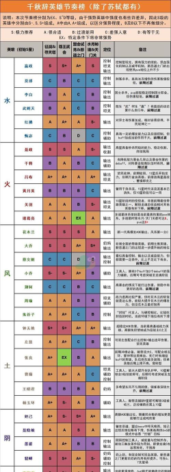 LOL全英雄身高大揭秘 LOL全英雄身高大揭秘