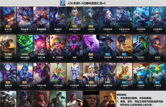 lol皮肤稀有度一览 lol皮肤稀有度一览