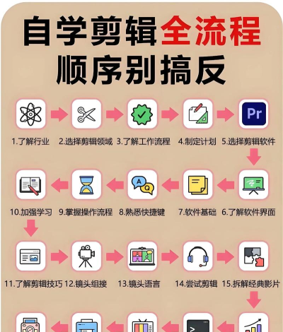 游戏剪辑,新手入门指南,轻松掌握剪辑技巧 游戏剪辑,新手入门指南,轻松掌握剪辑技巧