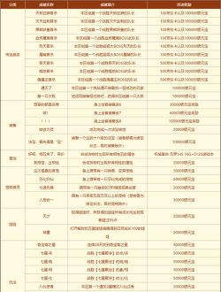 手游问道充值积分,快速获取攻略,兑换超值奖励 手游问道充值积分,快速获取攻略,兑换超值奖励