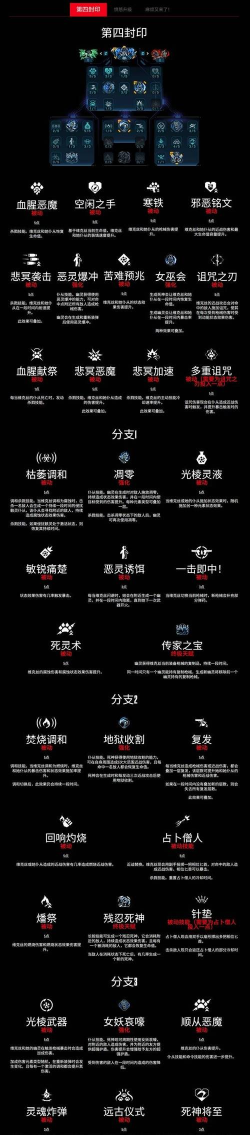 机械玫瑰游戏攻略,新手入门指南,高效通关技巧 机械玫瑰游戏攻略,新手入门指南,高效通关技巧