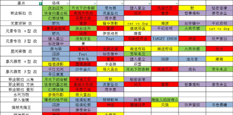 白荆回廊1.5周年庆爆料 白荆回廊1.5周年庆爆料