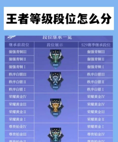 王者荣耀信誉积分怎么到5级最新 王者荣耀信誉积分怎么到5级最新