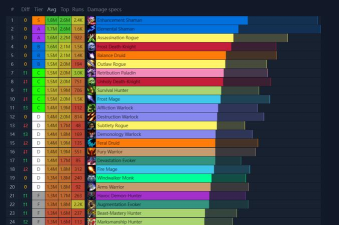 魔兽TBC:DPS想毛小怪伤害 魔兽TBC:DPS想毛小怪伤害