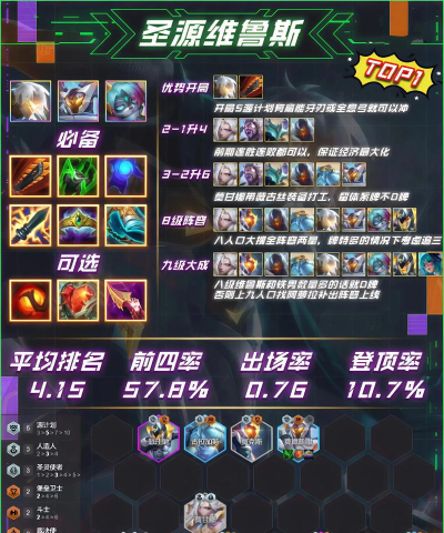 云顶高手什么游戏好玩,热门阵容推荐,上分技巧分享 云顶高手什么游戏好玩,热门阵容推荐,上分技巧分享