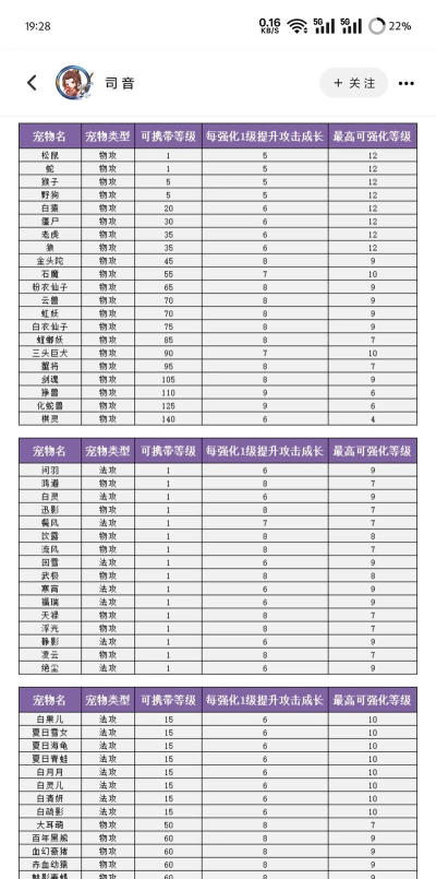 问道手游宠物成长,提升战力关键,培养策略全解析 问道手游宠物成长,提升战力关键,培养策略全解析