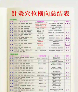 针灸考核游戏攻略,轻松通关技巧,高分秘籍分享 针灸考核游戏攻略,轻松通关技巧,高分秘籍分享