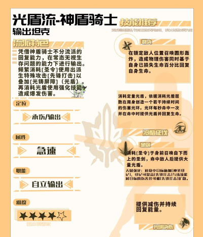 星痕共鸣神盾骑士技能流派推荐 星痕共鸣神盾骑士技能流派推荐