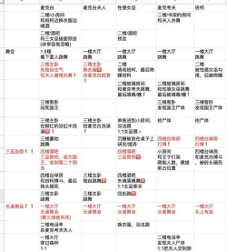 灰烬人生游戏攻略,新手入门指南,高效通关技巧 灰烬人生游戏攻略,新手入门指南,高效通关技巧