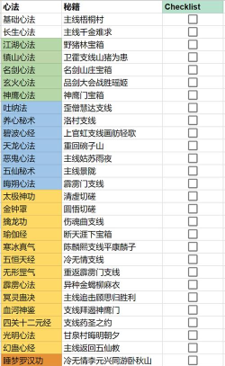 什么游戏主修功法好,选择核心技能,提升角色战力 什么游戏主修功法好,选择核心技能,提升角色战力