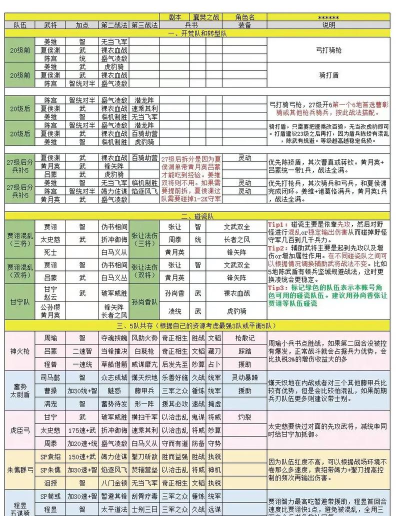 游戏名将收集攻略,高效招募心仪武将,快速组建强力阵容 游戏名将收集攻略,高效招募心仪武将,快速组建强力阵容