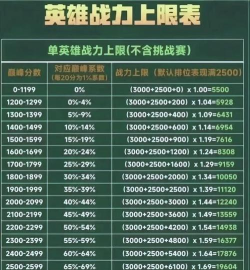 无限战力是什么游戏,战斗体验如何,玩家评价怎样 无限战力是什么游戏,战斗体验如何,玩家评价怎样