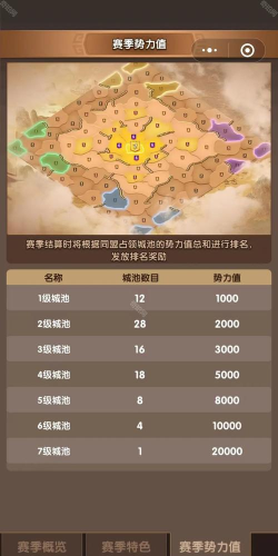 手游分区,提升游戏体验,优化玩家匹配机制 手游分区,提升游戏体验,优化玩家匹配机制