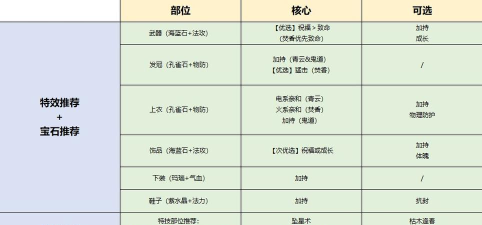 梦幻手游 80 装备,属性提升关键,打造策略全解析 梦幻手游 80 装备,属性提升关键,打造策略全解析