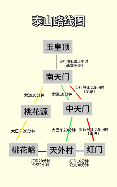 小泰山游戏攻略,新手快速上手,高手进阶技巧 小泰山游戏攻略,新手快速上手,高手进阶技巧