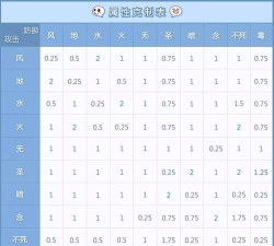 ro 手游 属性克制,战斗制胜关键,属性相克全解析 ro 手游 属性克制,战斗制胜关键,属性相克全解析