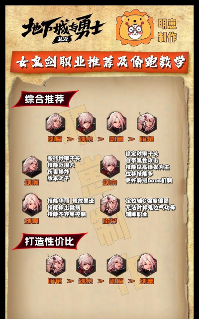 dnf手游几个技能,技能数量与搭配,职业特色与玩法 dnf手游几个技能,技能数量与搭配,职业特色与玩法