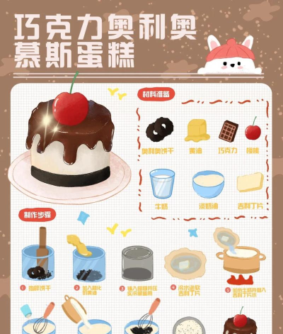 什么游戏能做蛋糕呀,轻松学烘焙,趣味做甜点 什么游戏能做蛋糕呀,轻松学烘焙,趣味做甜点