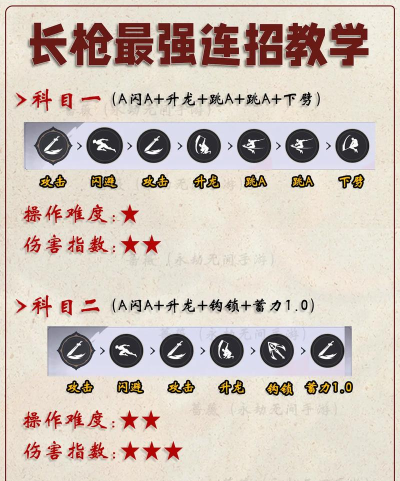 关云长手游神妙枪,技能连招全解析,实战技巧大揭秘 关云长手游神妙枪,技能连招全解析,实战技巧大揭秘