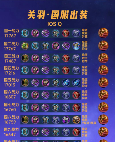 关云长手游 神装,战力飙升关键,属性搭配全解析 关云长手游 神装,战力飙升关键,属性搭配全解析