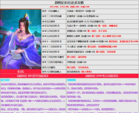 王朝女人游戏攻略,角色养成秘籍,剧情通关技巧 王朝女人游戏攻略,角色养成秘籍,剧情通关技巧