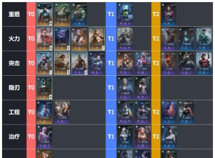 镭明闪击SSR角色强度排行推荐:最强角色选择指南 镭明闪击SSR角色强度排行推荐:最强角色选择指南