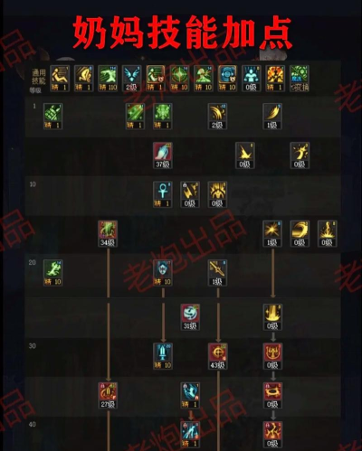 光明骑士游戏怎么玩,新手入门指南,快速掌握核心玩法 光明骑士游戏怎么玩,新手入门指南,快速掌握核心玩法