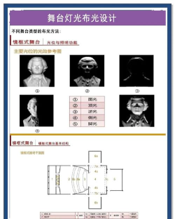 舞台光影游戏攻略,掌握核心技巧,轻松通关无压力 舞台光影游戏攻略,掌握核心技巧,轻松通关无压力