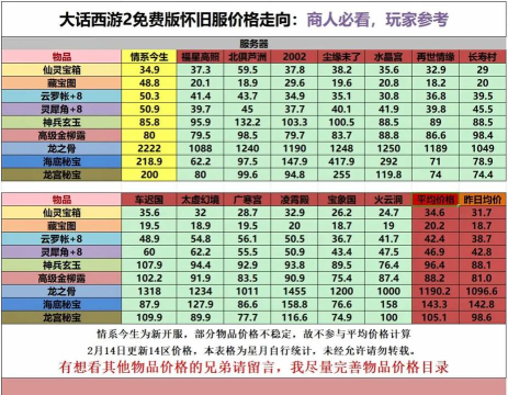 大话手游烧钱吗,氪金程度解析,平民玩家生存指南 大话手游烧钱吗,氪金程度解析,平民玩家生存指南