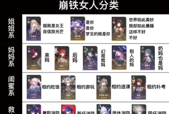 崩坏画册,二次元收藏指南,玩家必备图鉴大全 崩坏画册,二次元收藏指南,玩家必备图鉴大全