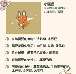 狐狸生活游戏攻略,新手入门指南,高效通关技巧 狐狸生活游戏攻略,新手入门指南,高效通关技巧