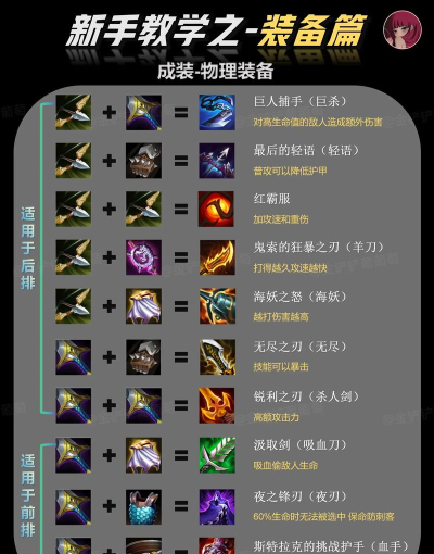 游戏部件合成攻略,掌握核心技巧,轻松打造顶级装备 游戏部件合成攻略,掌握核心技巧,轻松打造顶级装备