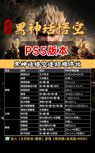 游戏归来悟空怎么玩,技能连招技巧,装备搭配攻略 游戏归来悟空怎么玩,技能连招技巧,装备搭配攻略