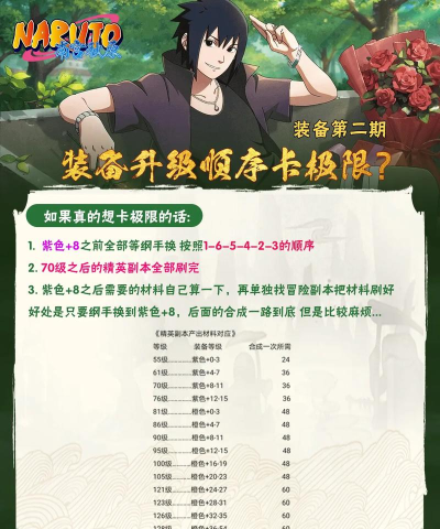 火影手游的装备,战力提升核心,属性搭配详解 火影手游的装备,战力提升核心,属性搭配详解