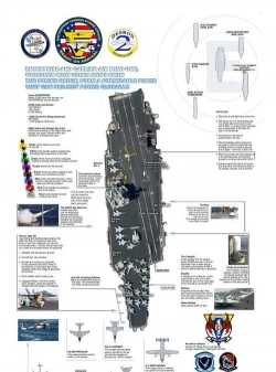 现代战舰航母怎么换飞机 现代战舰航母怎么换飞机