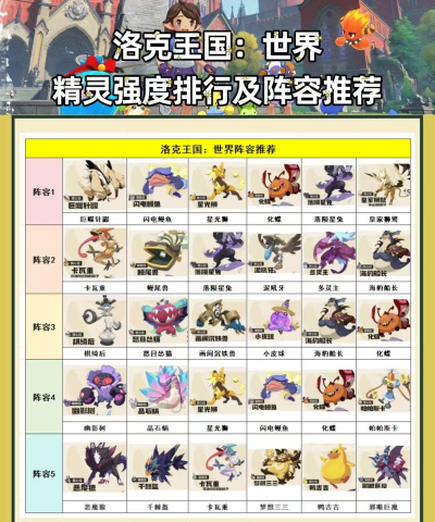 洛克王国世界宠物进化全攻略:快速提升战力的进阶技巧 洛克王国世界宠物进化全攻略:快速提升战力的进阶技巧