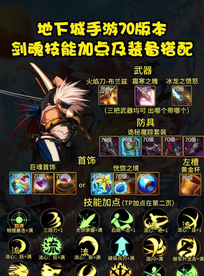 dnf手游剑魂,技能连招解析,装备打造指南 dnf手游剑魂,技能连招解析,装备打造指南