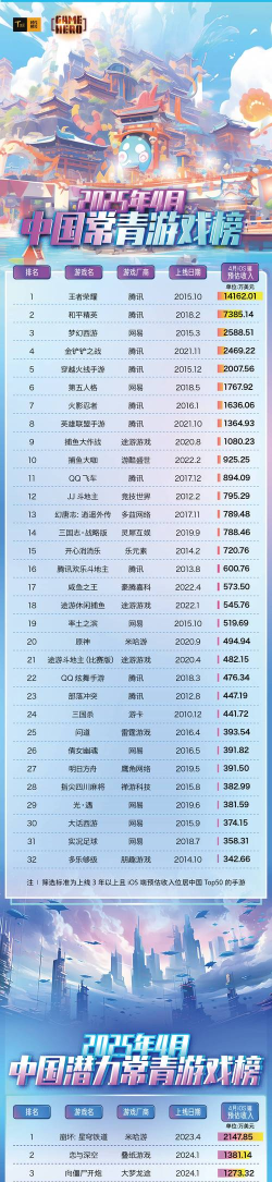 目前什么游戏收入高,热门品类吸金力强,玩家付费意愿是关键 目前什么游戏收入高,热门品类吸金力强,玩家付费意愿是关键