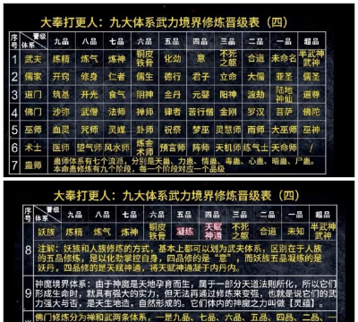 大奉打更人战力如何提升 大奉打更人战力如何提升