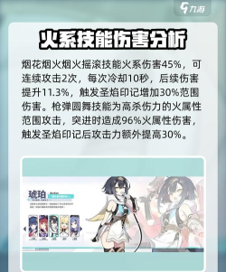 星塔旅人琥珀角色玩法详解与强度全面分析 星塔旅人琥珀角色玩法详解与强度全面分析